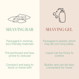 Shea-Wing Shaving Bar for Men & Women with Travel Box