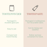 Shunyam Sparkling White Activated Charcoal Toothpowder for teeth whitening