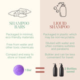 Zesty Charcoal Shampoo Bar for Detox and Oil Control
