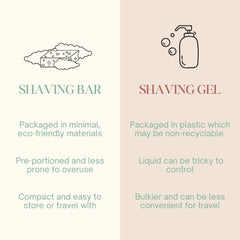 Shea-Wing Shaving Bar for Men & Women with Travel Box