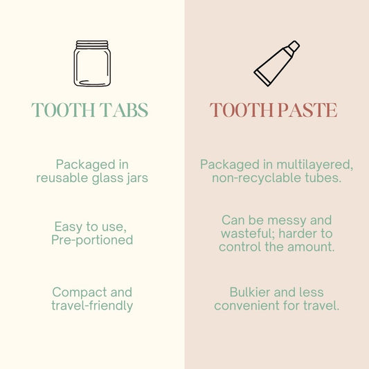 Sustainable Dental Kit Mini – 30 Toothpaste Tabs + Bamboo Brush + Tongue Cleaner