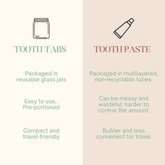 Toothpaste Tablets Sachet (4 Tabs per Sachet) Peppermint |Travel Friendly