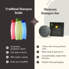 Zesty Charcoal Shampoo Bar for Detox and Oil Control